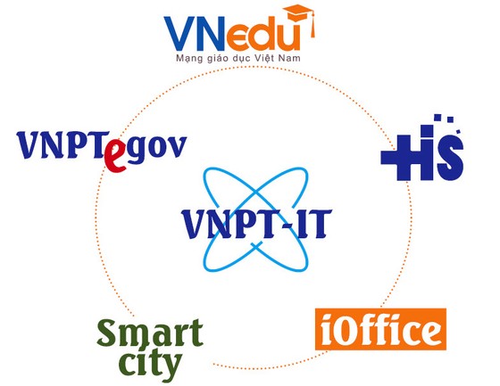 VNPT đặt mục tiêu trở thành nhà cung cấp dịch vụ số hàng đầu Việt Nam ảnh 2