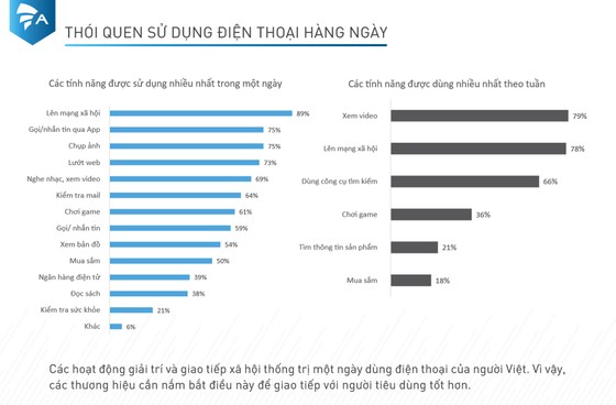 82% người dùng di động Việt Nam sẵn sàng đổi thông tin cá nhân lấy quà miễn phí ảnh 1
