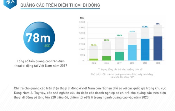 82% người dùng di động Việt Nam sẵn sàng đổi thông tin cá nhân lấy quà miễn phí ảnh 3
