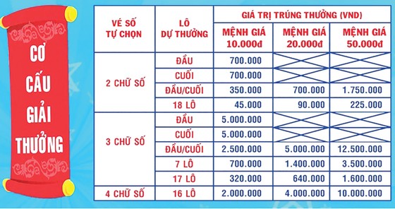 Công ty TNHH MTV Xổ số kiến thiết (XSKT) Bình Dương thêm sản phẩm mới: Xổ số tự chọn ảnh 2