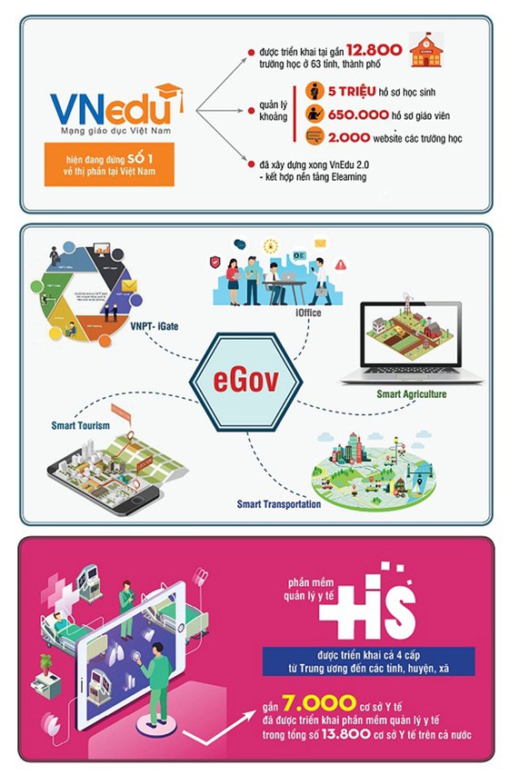 VNPT hướng đến tăng trưởng lợi nhuận 15% trong năm 2018 ảnh 2