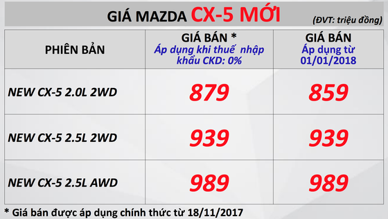 Xuất xưởng Mazda CX-5 phiên bản mới ảnh 3