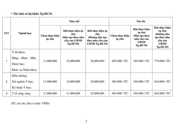 ĐH Y khoa Phạm Ngọc Thạch năm học 2018-2019: 2 mức học phí riêng dựa trên hộ khẩu ảnh 1