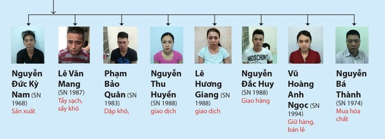 Toàn cảnh hành trình phá đường dây ma túy lớn nhất nước của “trùm” Hoàng Béo ảnh 7