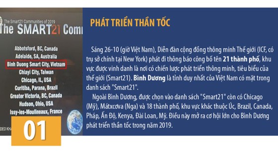 Dự báo thị trường bất động sản tại Bình Dương 2019 ảnh 1