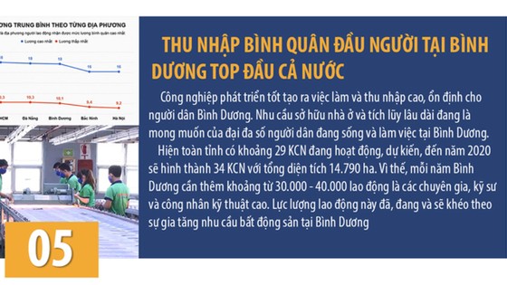 Dự báo thị trường bất động sản tại Bình Dương 2019 ảnh 5