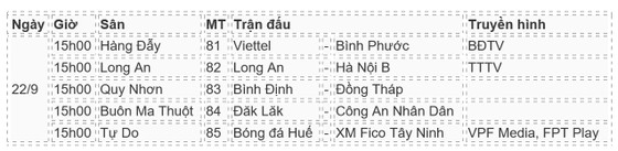 Vòng 17 Giải hạng nhất quốc gia – An Cường 2018: 10 năm cho ngày trở lại ảnh 3