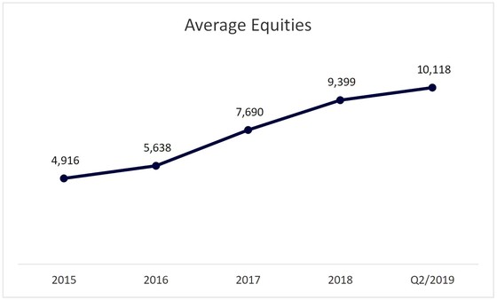 Caution in Real Estate Stocks ảnh 3