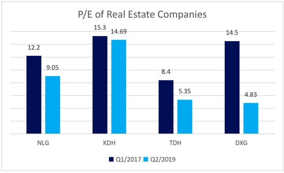Caution in Real Estate Stocks ảnh 4