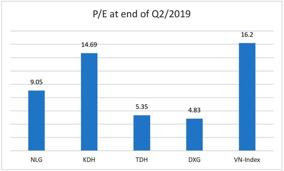 Caution in Real Estate Stocks ảnh 2
