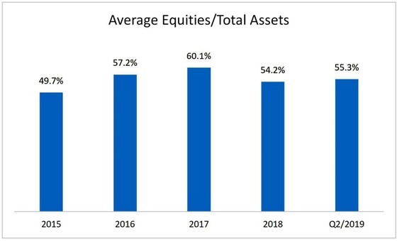 Caution in Real Estate Stocks ảnh 1