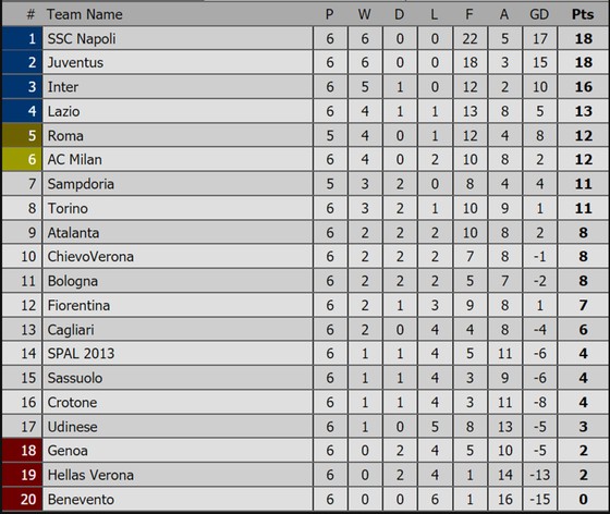 Các giải Premier League, La Liga, Serie A, Bundesliga, Ligue 1 (ngày 25-9) ảnh 4