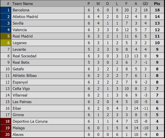 Các giải Premier League, La Liga, Serie A, Bundesliga, Ligue 1 (ngày 25-9) ảnh 2