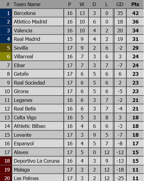 19h, ngày 23-12, Siêu kinh điển: Real Madrid đối đầu Barcelona ảnh 4