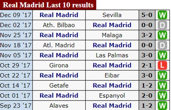19h, ngày 23-12, Siêu kinh điển: Real Madrid đối đầu Barcelona ảnh 1
