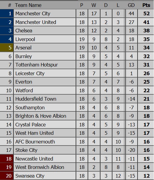 Arsenal và Liverpool chia điểm trong trận cầu kịch tính ảnh 3
