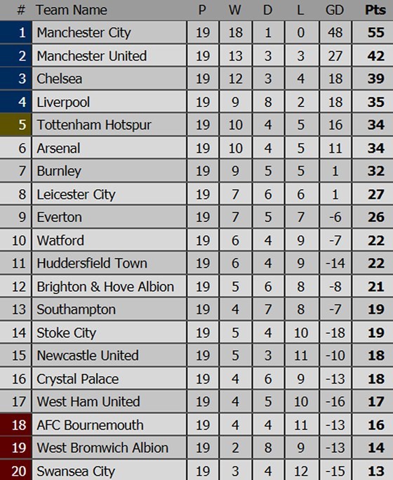 Manchester City sẽ có trận thắng thứ 19 trên sân của Newcastle ảnh 4