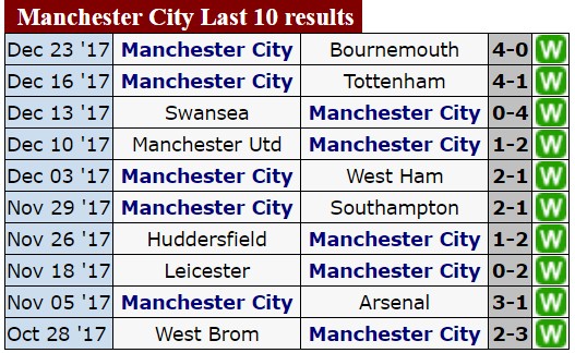 Manchester City sẽ có trận thắng thứ 19 trên sân của Newcastle ảnh 2
