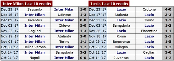 Serie A (đêm 30-10): Tâm điểm đối đầu Fiorentina - AC Milan, Inter - Lazio ảnh 4