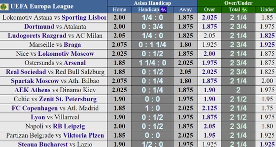 Lịch thi đấu vòng 1/16 Europa League 2017-2018 (rạng sáng 16-2) ảnh 1