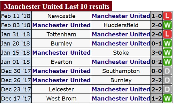 Chelsea “dòm ngó” ngôi nhì của Man.United ảnh 1