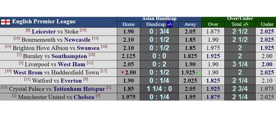 Chelsea “dòm ngó” ngôi nhì của Man.United ảnh 4