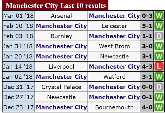 Vòng 29-Ngoại hạng Anh: Chelsea sẽ gặp khó trước Manchester City? ảnh 2