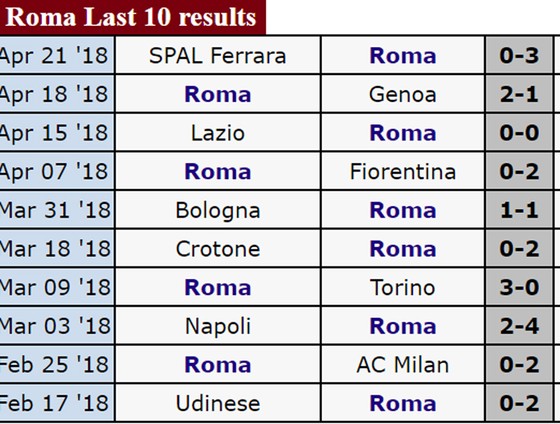 Lịch thi đấu Bán kết lượt đi Champions League 2018: Liverpool đối đầu Roma ảnh 5