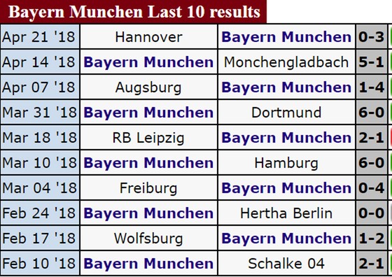 Lịch thi đấu Bán kết lượt đi Champions League 2018: Liverpool đối đầu Roma ảnh 1