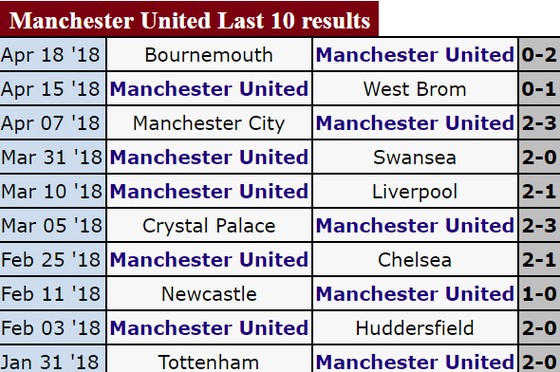 Manchester United - Arsenal: Pháo thủ sẽ nhường bước chủ nhà ảnh 2