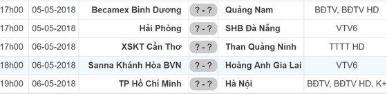 Bảng xếp hạng vòng 7 - Nuti Café V.League 2018 (ngày 4-5): FLC Thanh Hóa xếp hạng 5 ảnh 2