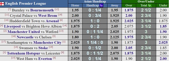 Vòng đấu cuối Ngoại hạng Anh: Liverpool quyết giữ vị trí thứ 4 ảnh 1