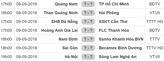 Lịch vòng 21 - Nuti Cafe V.League 2018: TPHCM và XSKT Cần Thơ gặp khó trên sân khách ảnh 1