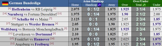 Lịch thi đấu các giải La Liga, Bundesliga và Ligue 1 (đêm 29, rạng sáng 30-9) ảnh 2