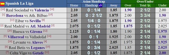 Lịch thi đấu các giải La Liga, Bundesliga và Ligue 1 (đêm 29, rạng sáng 30-9) ảnh 1