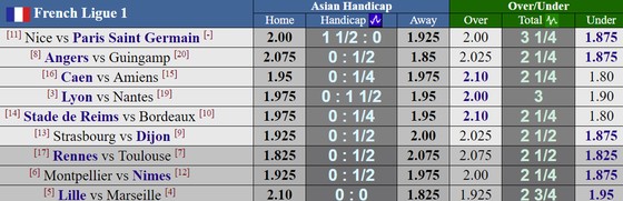 Lịch thi đấu các giải La Liga, Bundesliga và Ligue 1 (đêm 29, rạng sáng 30-9) ảnh 3
