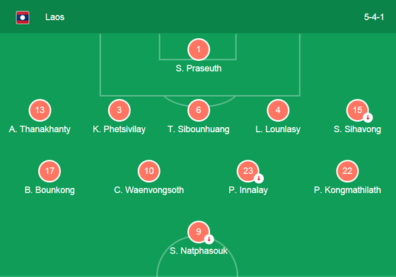 Trực tiếp tuyển Lào - tuyển Việt Nam: 0 - 0 (hiệp 1) ảnh 7
