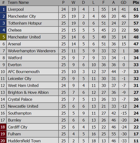 Man.City trở lại ngôi nhì, Paris Saint Germain chịu trận thua đầu tiên ảnh 2