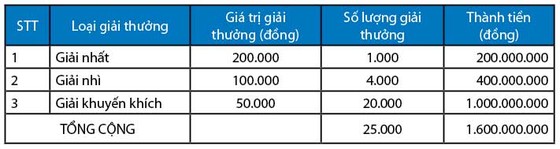 Mùa kiều hối Agribank 2019: Nhận tiền nhanh, nhiều quà tặng ảnh 1