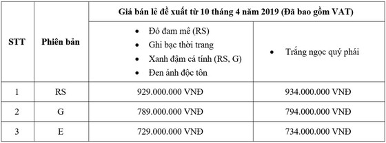 Honda Việt Nam chính thức ra mắt và công bố giá bán lẻ đề xuất Honda Civic 2019 ảnh 1