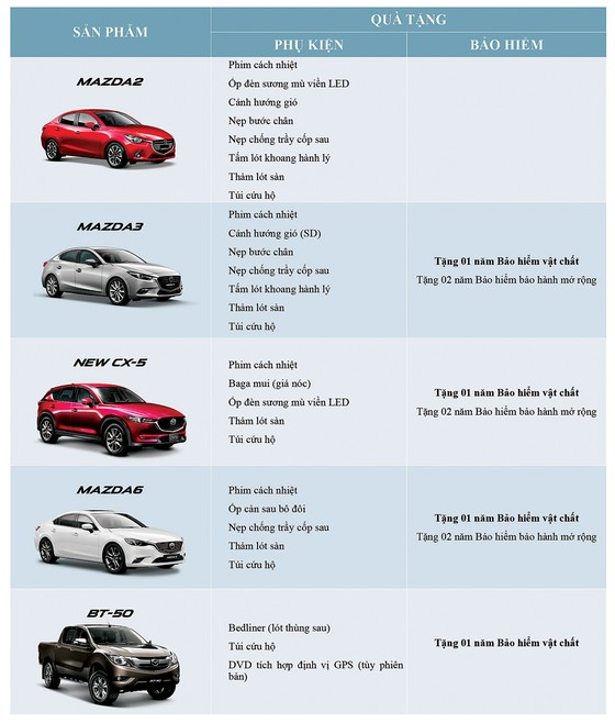 Thaco công bố giá bán xe Mazda màu sơn cao cấp mới ảnh 2
