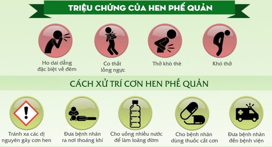Hen phế quản và cách phòng ngừa hiệu quả ảnh 2