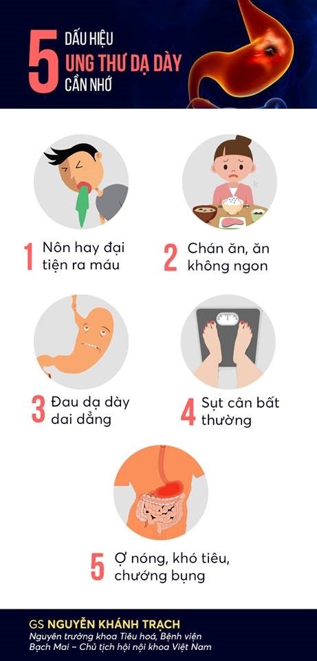 Dấu hiệu phát hiện sớm ung thư dạ dày ảnh 1