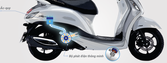 Yamaha Grande mới ra mắt - công nghệ hybrid ảnh 1