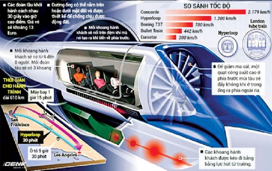 Cuộc đua tàu siêu tốc 4.0 (K3): Hyperloop - Phương tiện của tương lai ảnh 1