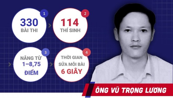 Cú sốc ngành giáo dục ảnh 1