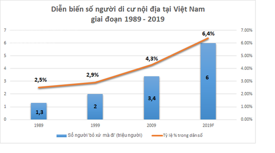 TNR GoldSeason - Đáp ứng nhu cầu người trẻ lập nghiệp ở đô thị lớn ảnh 1