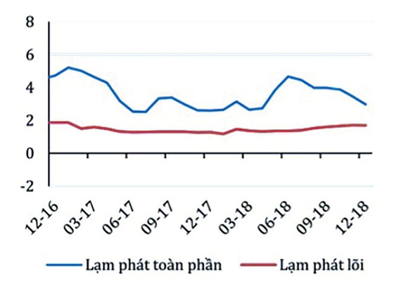 Lạm phát vẫn luôn tiềm ẩn ảnh 1