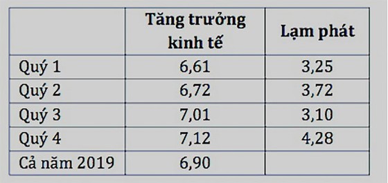 Lạm phát vẫn luôn tiềm ẩn ảnh 2