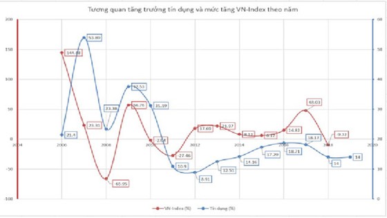 Thị trường đang ở đâu? ảnh 3